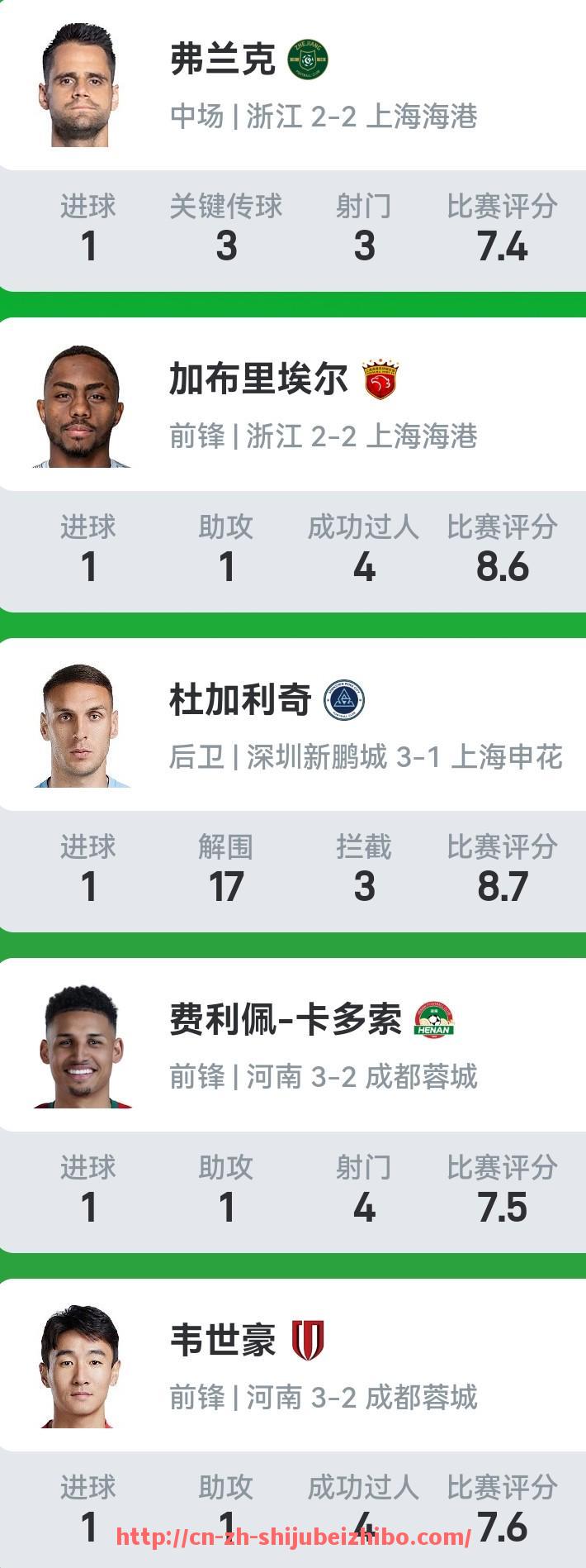 世俱杯直播-NBA发展联盟的主要作用是什么？哪些球员曾从中走出？（nba发展联盟水平怎么样）
